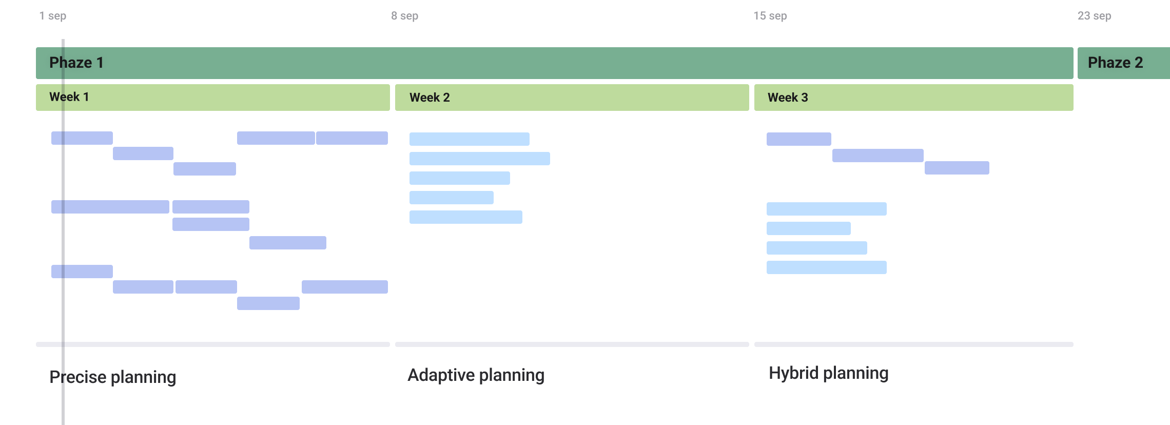 Hybrid project management